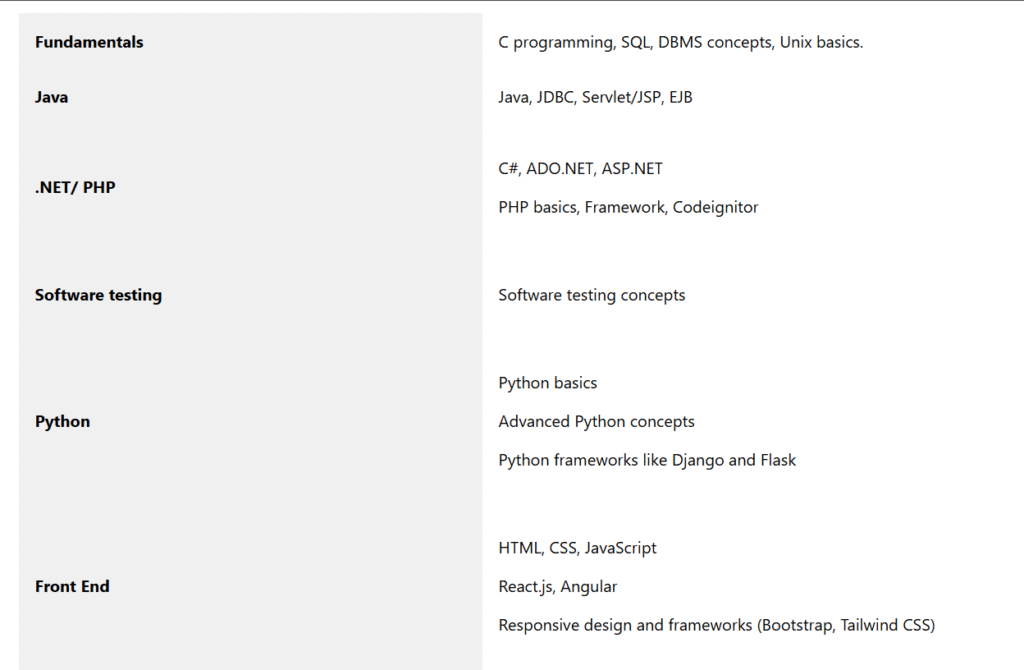 Training Development aaaaaaaaaaa11111